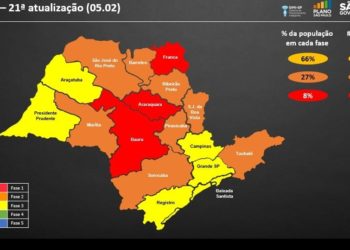 상파울루시, 기존 2단계(주황색)에서 벗어난 3단계(황색)로 개선