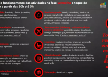 상파울루주 전역, 3월6일(토)부터 이동제한 시간 변경