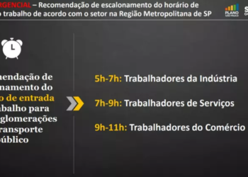 상파울루주 정부, 대중교통 혼잡을 피하고자 “출근 시간 변경 제안”