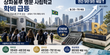 상파울루 명문 사립고 학비 ‘고공행진’…최상위권 연 9만9천헤알 넘어
